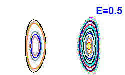 Poincaré section A=0, E=0.5
